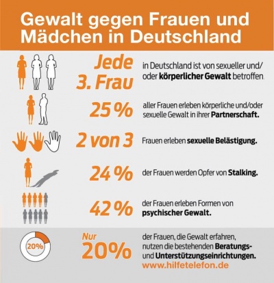ZSN Statistik